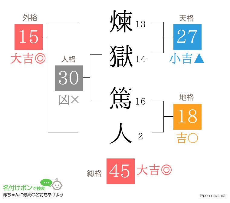 煉獄 篤人さんの姓名判断結果