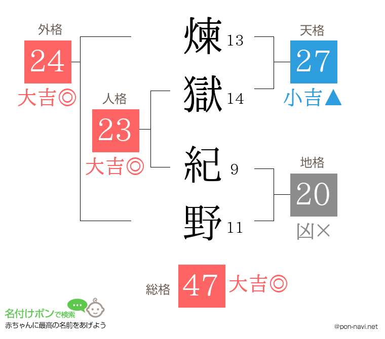 煉獄 紀野さんの姓名判断結果