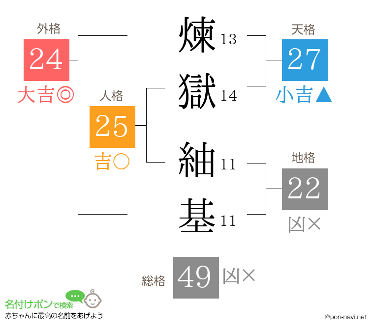 煉獄 紬基さんの姓名判断結果