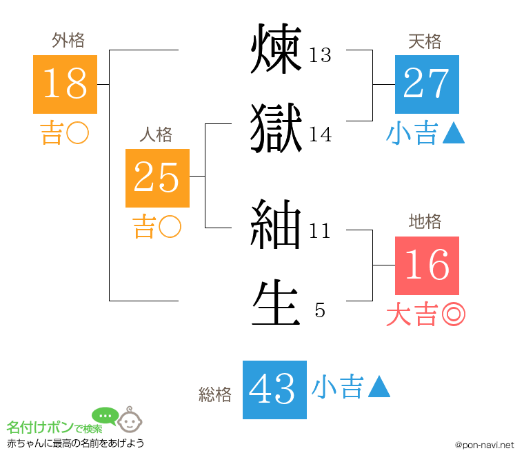 煉獄 紬生さんの姓名判断結果