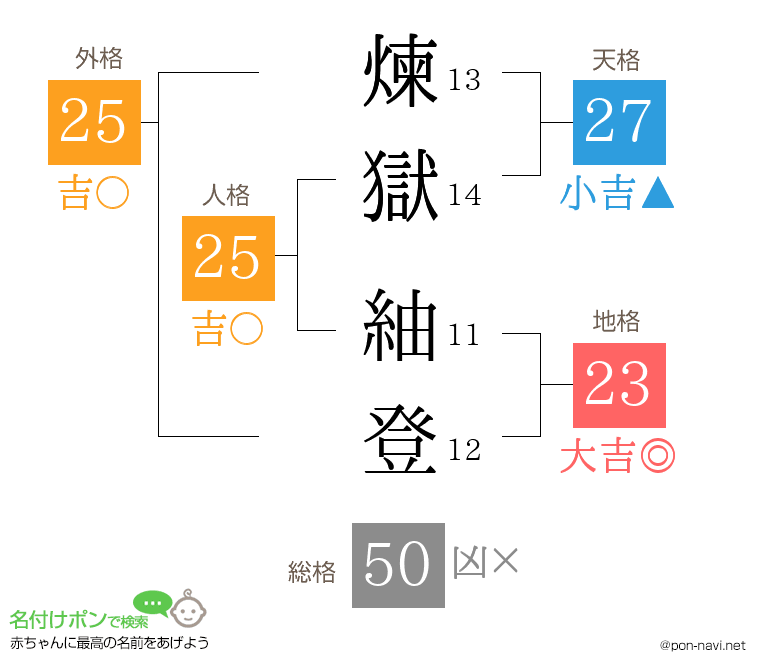 煉獄 紬登さんの姓名判断結果