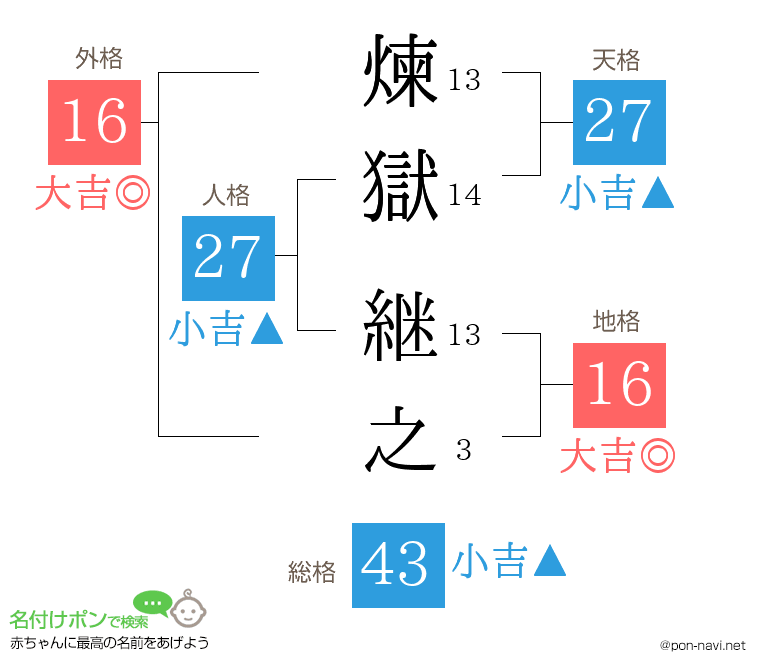 煉獄 継之さんの姓名判断結果