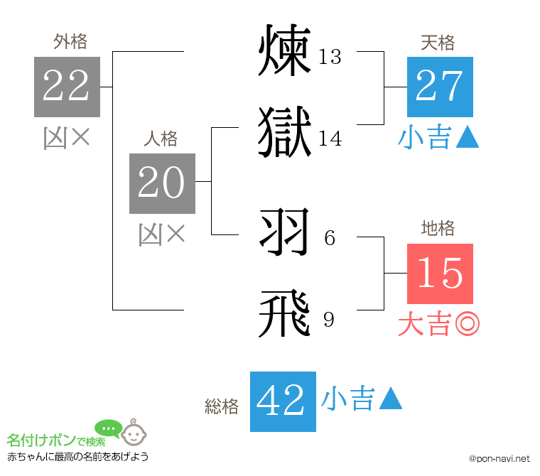 煉獄 羽飛さんの姓名判断結果