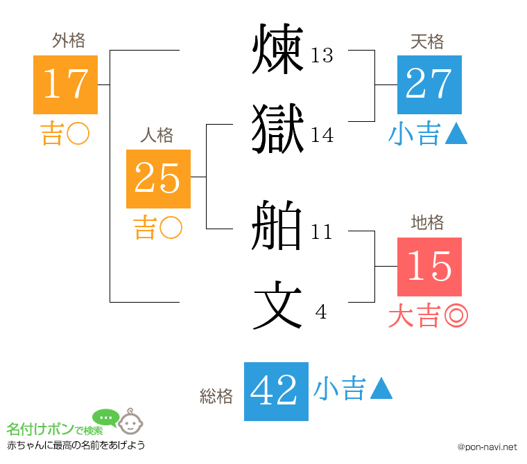 煉獄 舶文さんの姓名判断結果