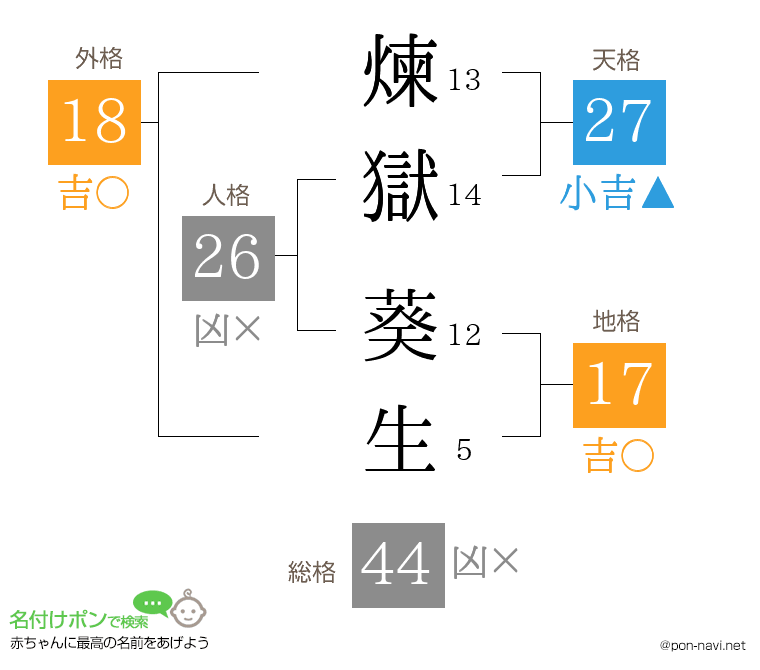 煉獄 葵生さんの姓名判断結果