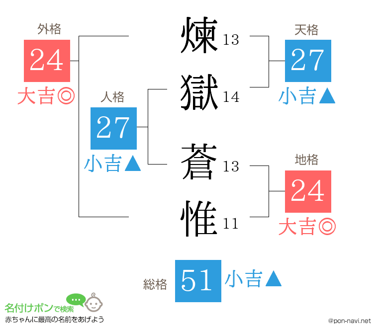 煉獄 蒼惟さんの姓名判断結果