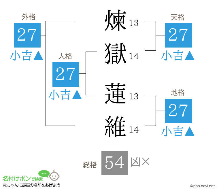 煉獄 蓮維さんの姓名判断結果
