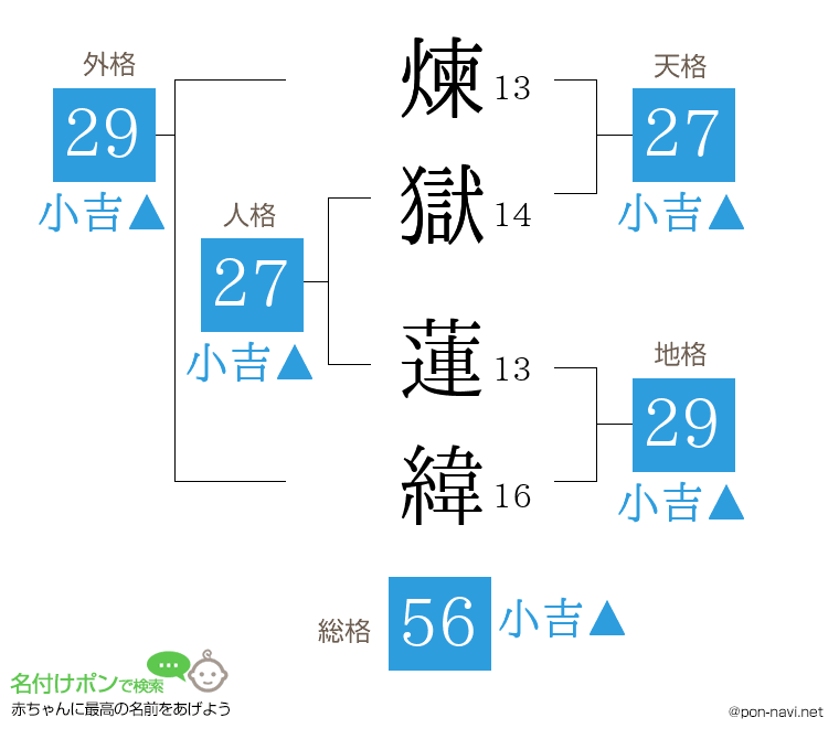 煉獄 蓮緯さんの姓名判断結果