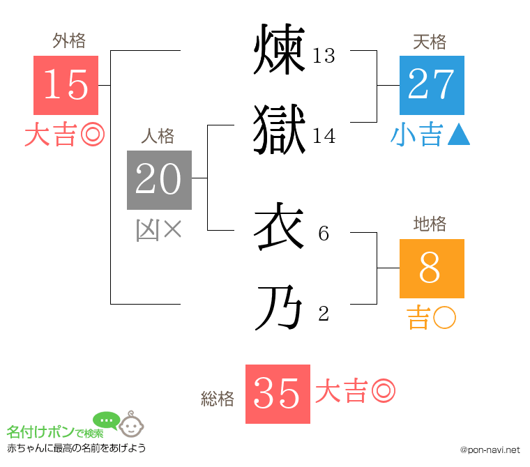 煉獄 衣乃さんの姓名判断結果