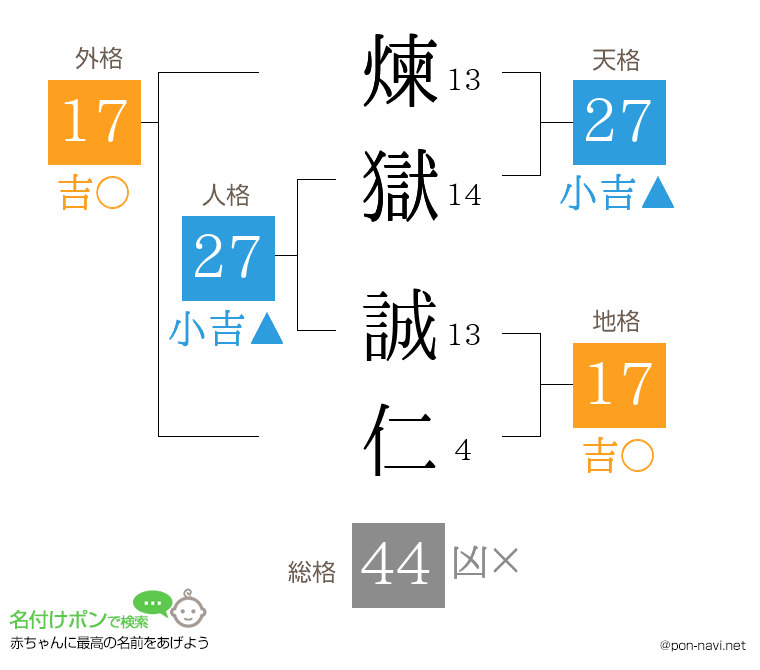 煉獄 誠仁さんの姓名判断結果