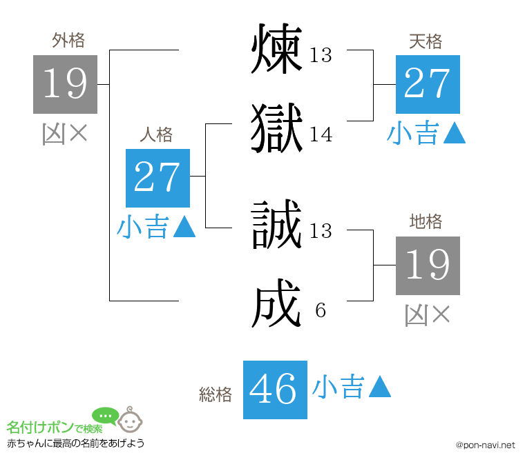 煉獄 誠成さんの姓名判断結果
