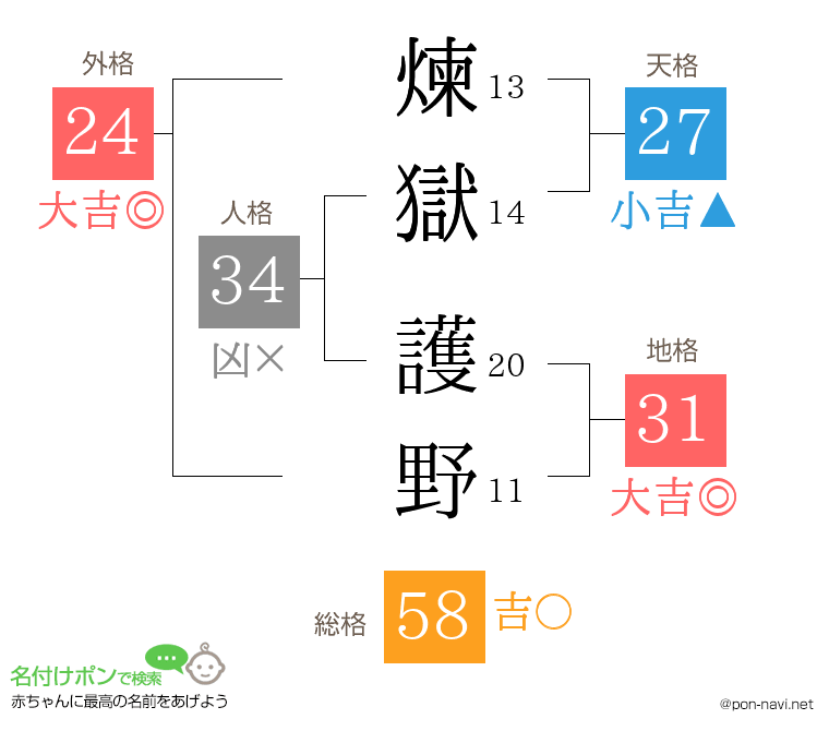 煉獄 護野さんの姓名判断結果