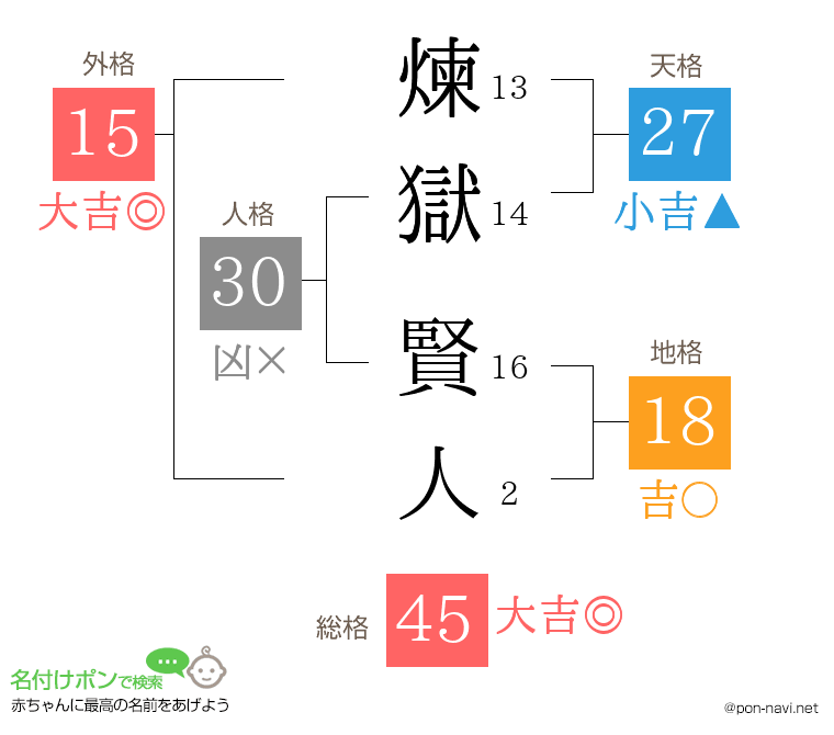 煉獄 賢人さんの姓名判断結果