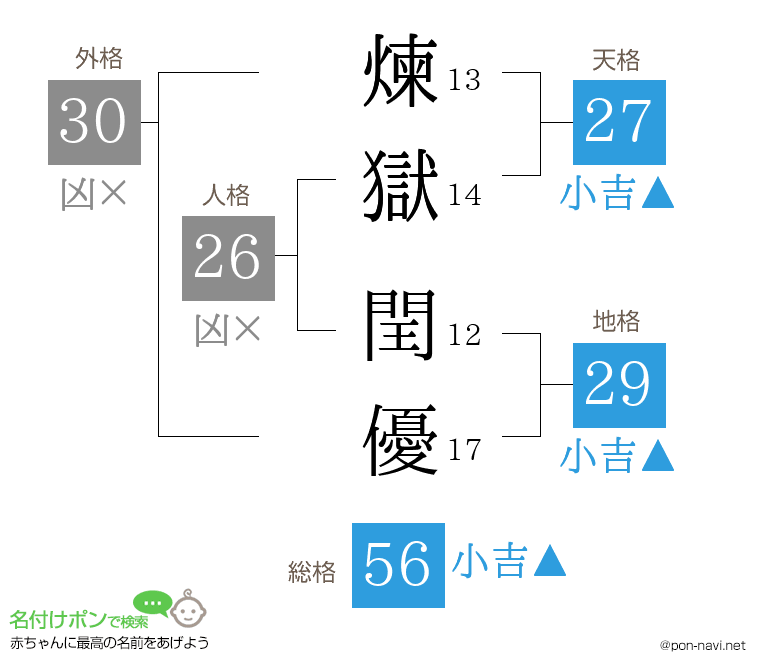煉獄 閏優さんの姓名判断結果