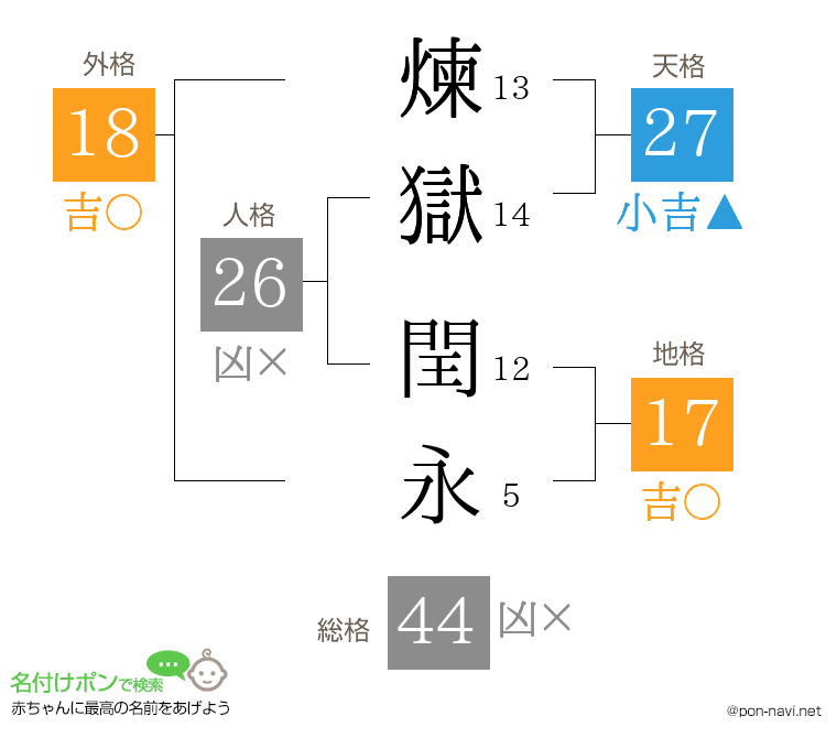 煉獄 閏永さんの姓名判断結果