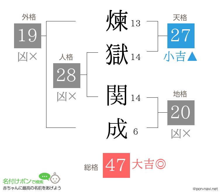 煉獄 関成さんの姓名判断結果