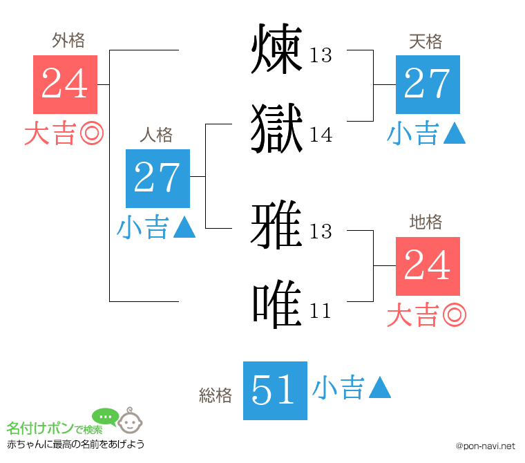 煉獄 雅唯さんの姓名判断結果