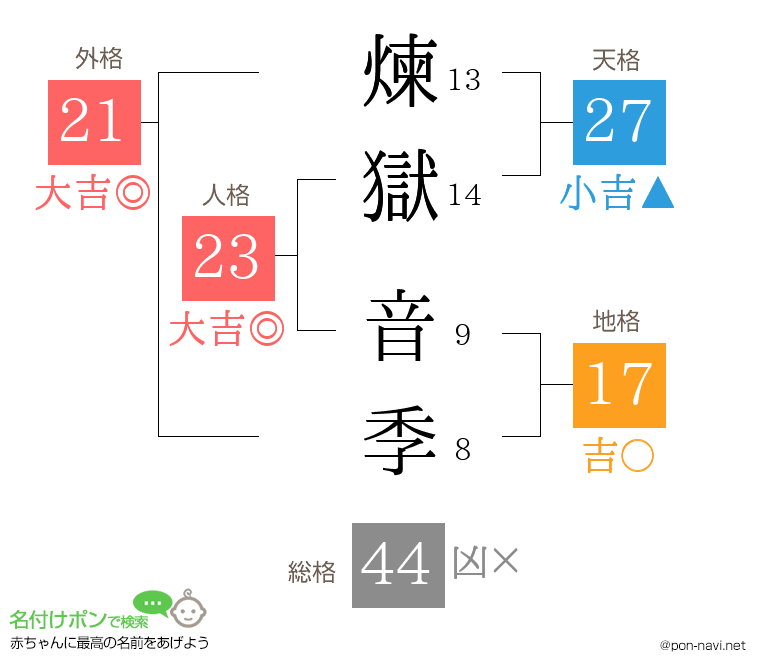 煉獄 音季さんの姓名判断結果