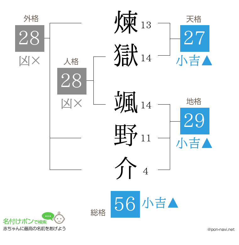 煉獄 颯野介さんの姓名判断結果