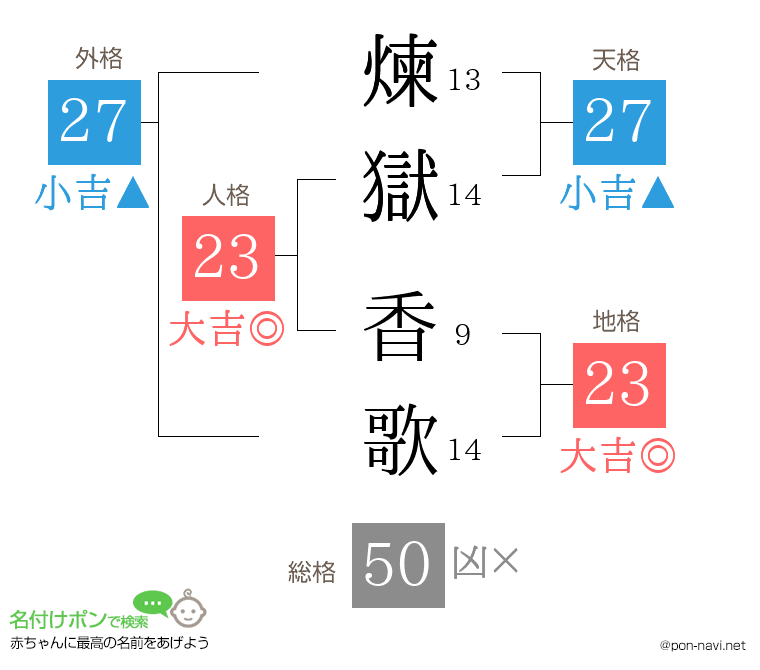 煉獄 香歌さんの姓名判断結果