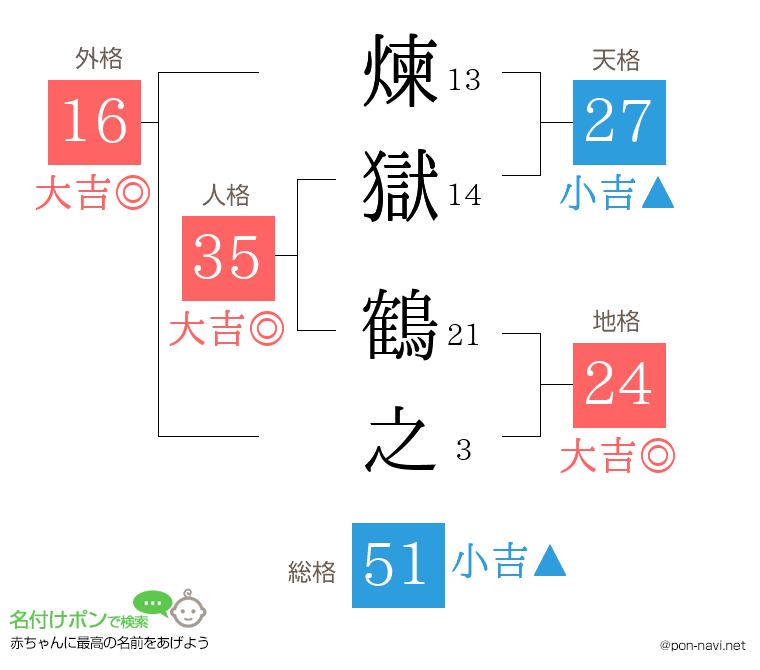 煉獄 鶴之さんの姓名判断結果