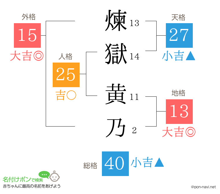 煉獄 黄乃さんの姓名判断結果