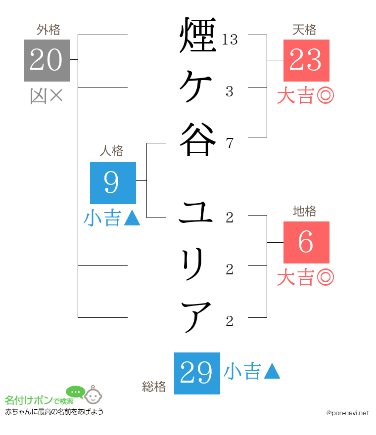 煙ケ谷 ユリアさんの姓名判断結果