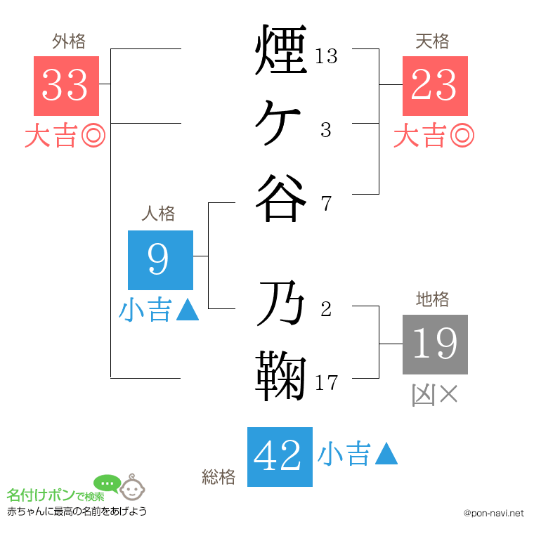 煙ケ谷 乃鞠さんの姓名判断結果