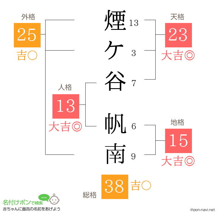 煙ケ谷 帆南さんの姓名判断結果