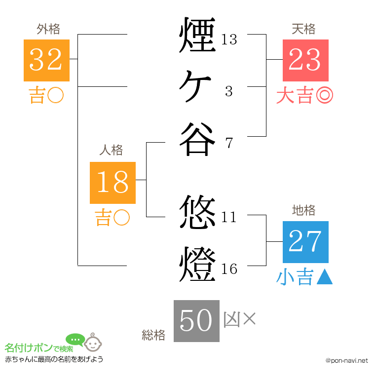 煙ケ谷 悠燈さんの姓名判断結果