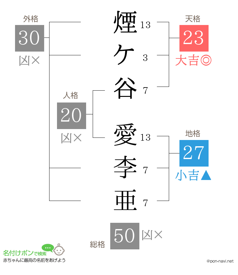 煙ケ谷 愛李亜さんの姓名判断結果