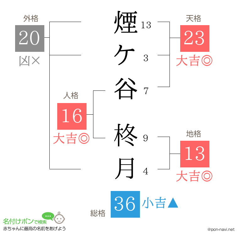煙ケ谷 柊月さんの姓名判断結果