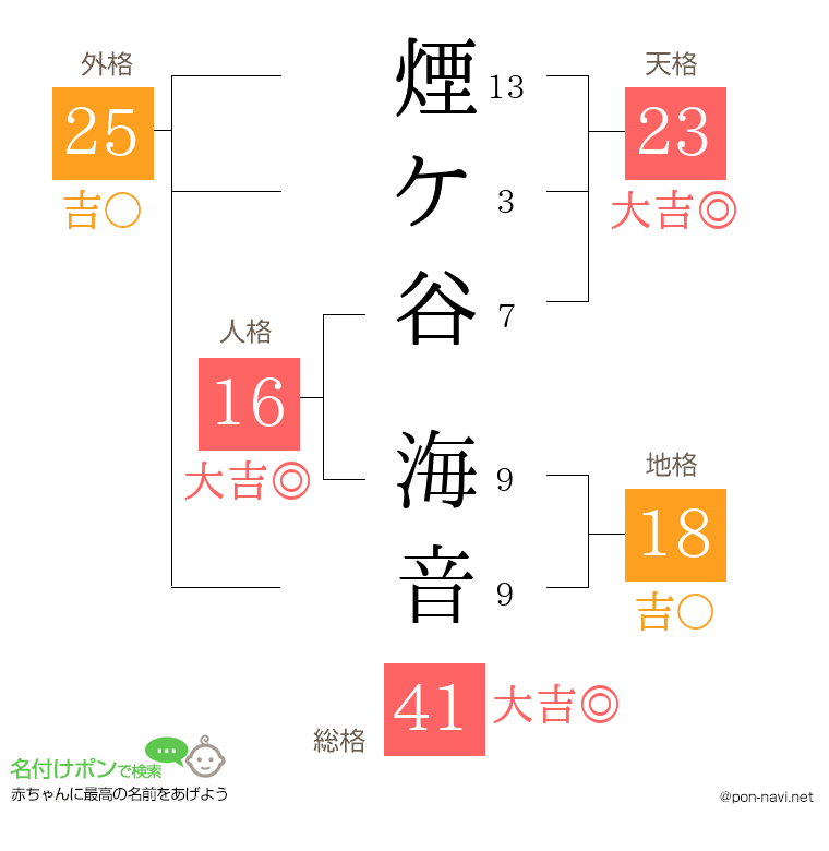 煙ケ谷 海音さんの姓名判断結果