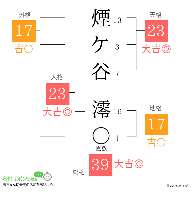 煙ケ谷 澪さんの姓名判断結果