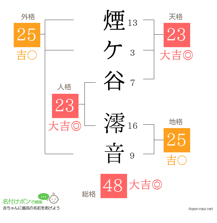 煙ケ谷 澪音さんの姓名判断結果