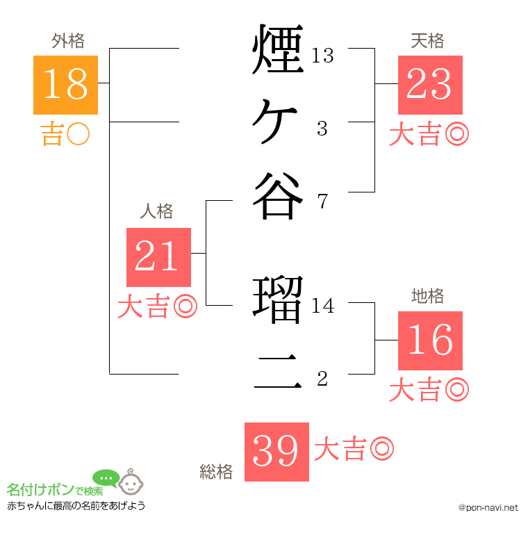 煙ケ谷 瑠二さんの姓名判断結果