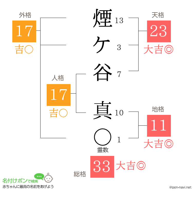 煙ケ谷 真さんの姓名判断結果