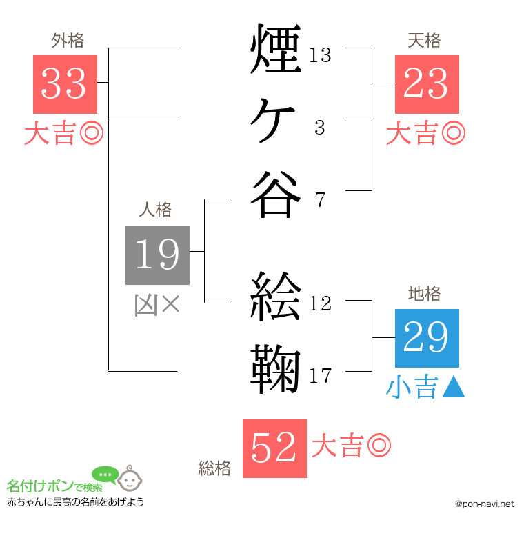 煙ケ谷 絵鞠さんの姓名判断結果