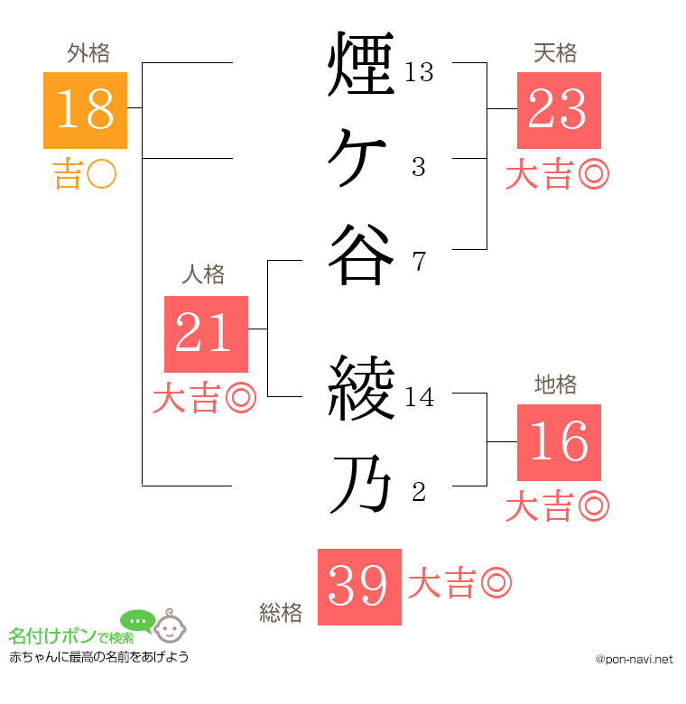 煙ケ谷 綾乃さんの姓名判断結果