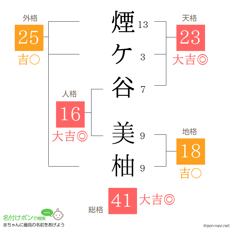 煙ケ谷 美柚さんの姓名判断結果