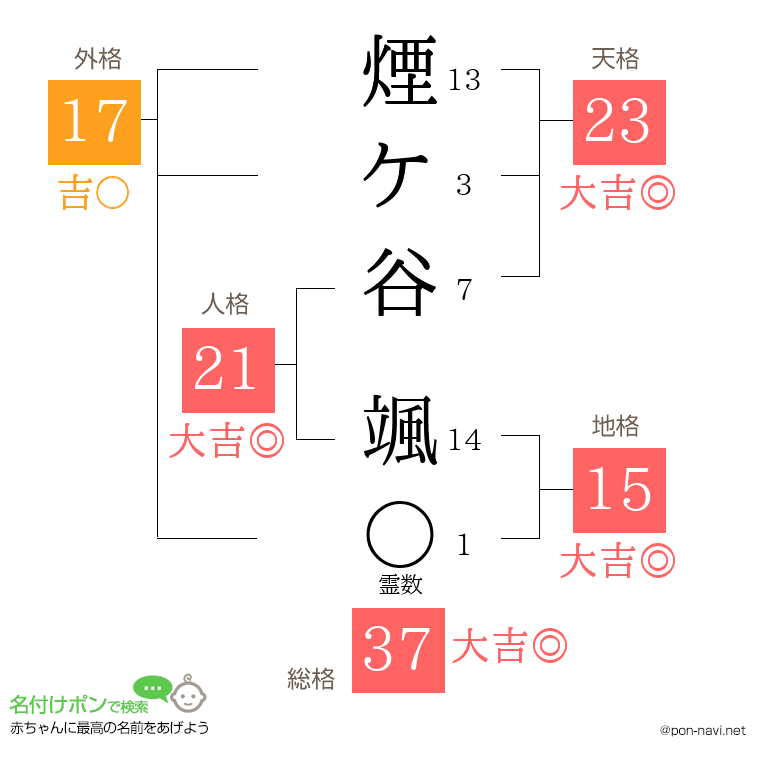 煙ケ谷 颯さんの姓名判断結果