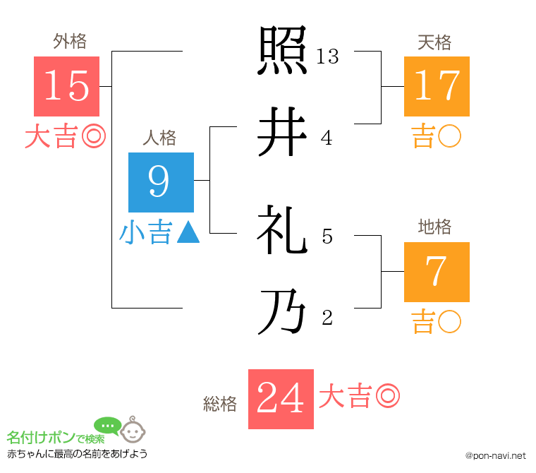 照井 礼乃さんの姓名判断結果