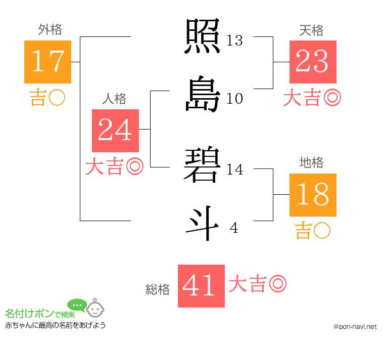 照島 碧斗さんの姓名判断結果