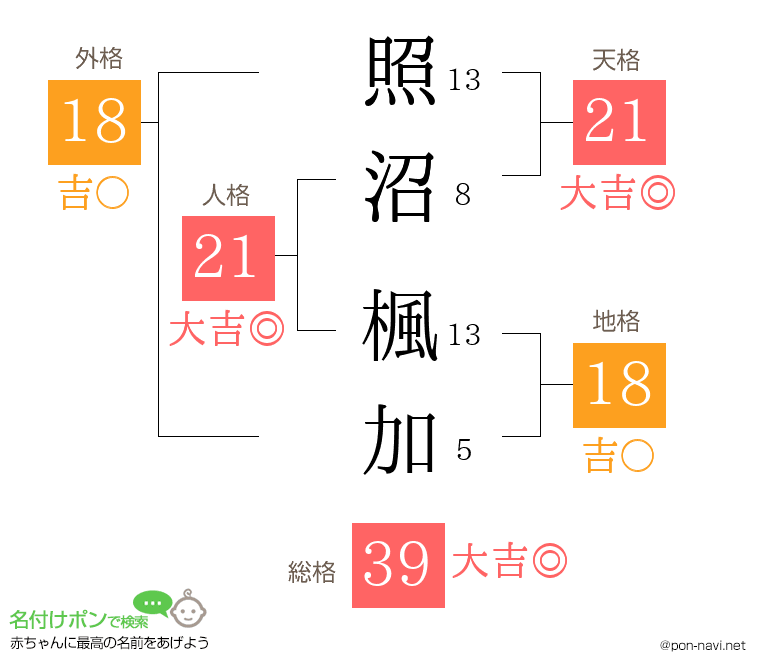 照沼 楓加さんの姓名判断結果