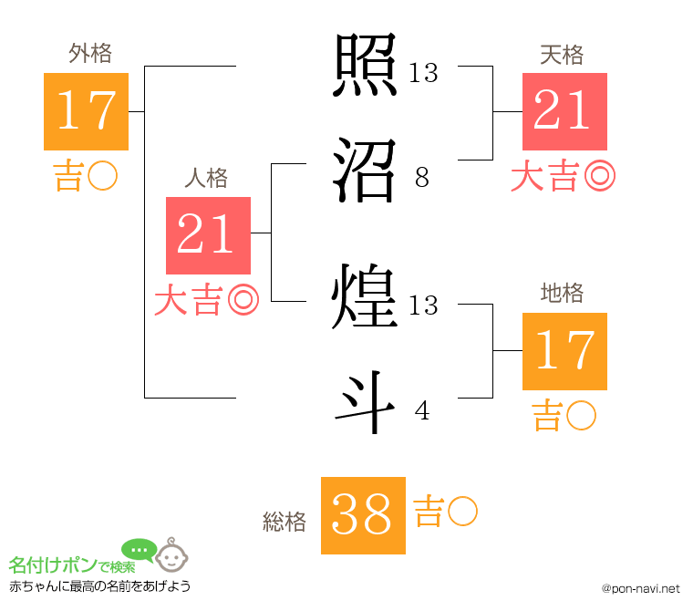 照沼 煌斗さんの姓名判断結果