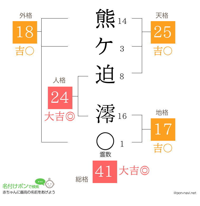 熊ケ迫 澪さんの姓名判断結果