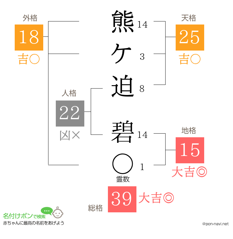 熊ケ迫 碧さんの姓名判断結果