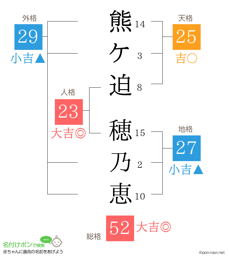熊ケ迫 穂乃恵さんの姓名判断結果