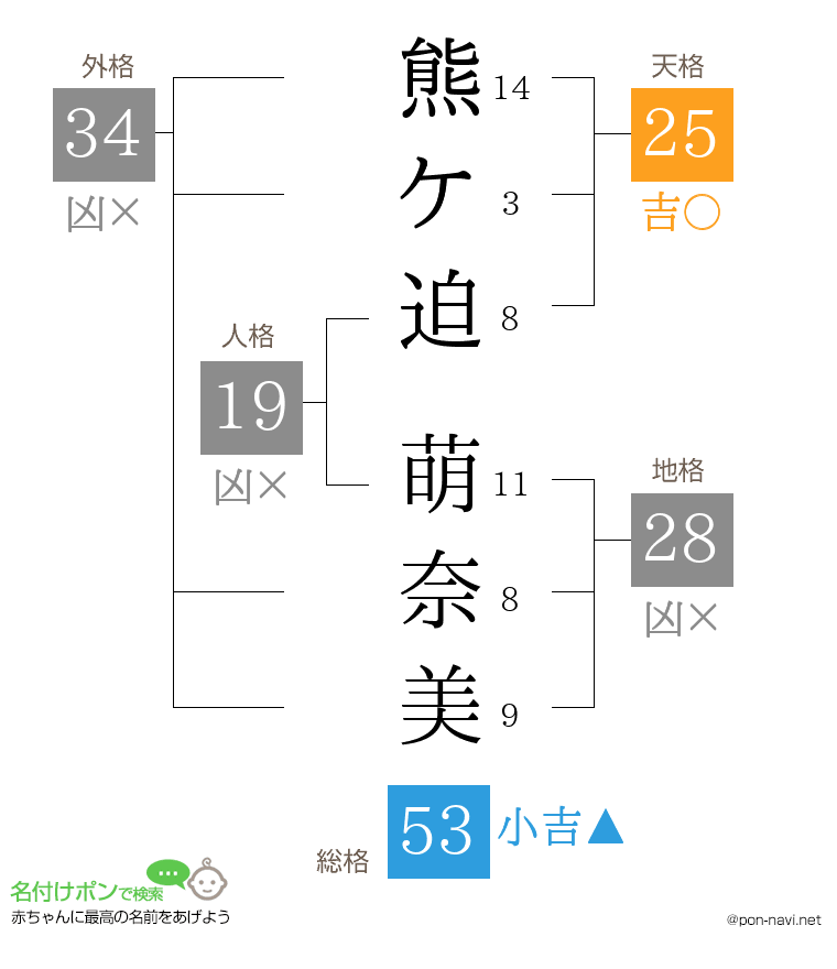 熊ケ迫 萌奈美さんの姓名判断結果