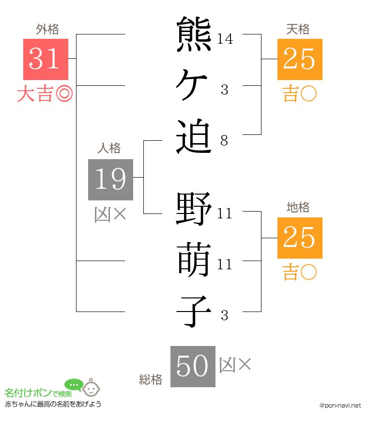 熊ケ迫 野萌子さんの姓名判断結果